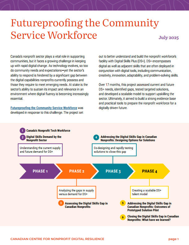 Summary of Findings Thumbnail